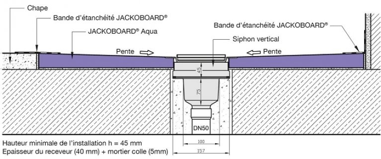 Receveur JACKOBOARD Aqua Décentré 120X90 SV