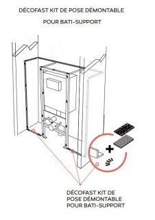 Kit de pose démontable pour habillage Décofast Bâti-support